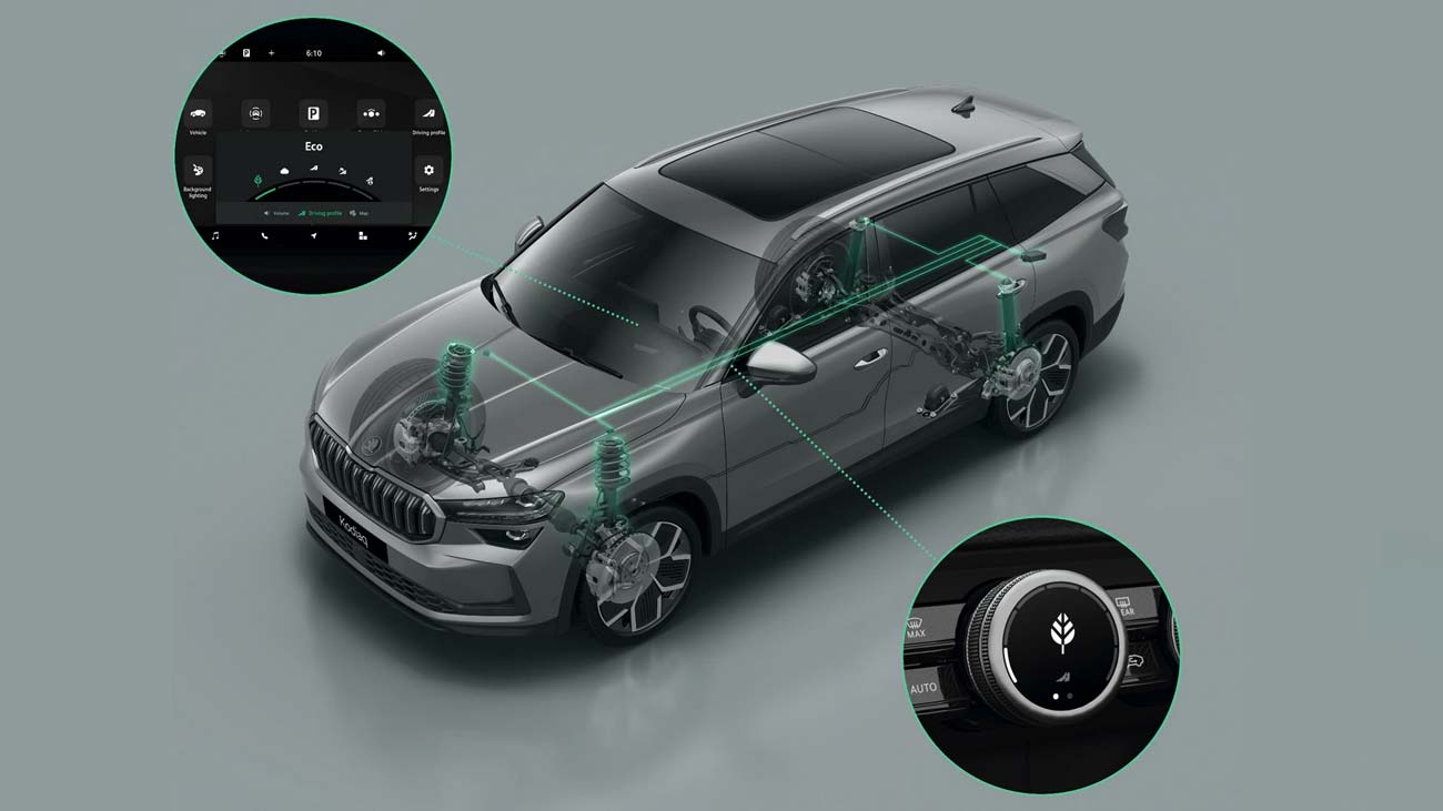 Skoda Kodiaq Premium Skoda Kodiaq Premium