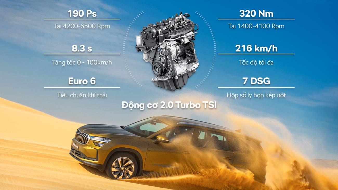 Skoda Kodiaq Premium Skoda Kodiaq Premium