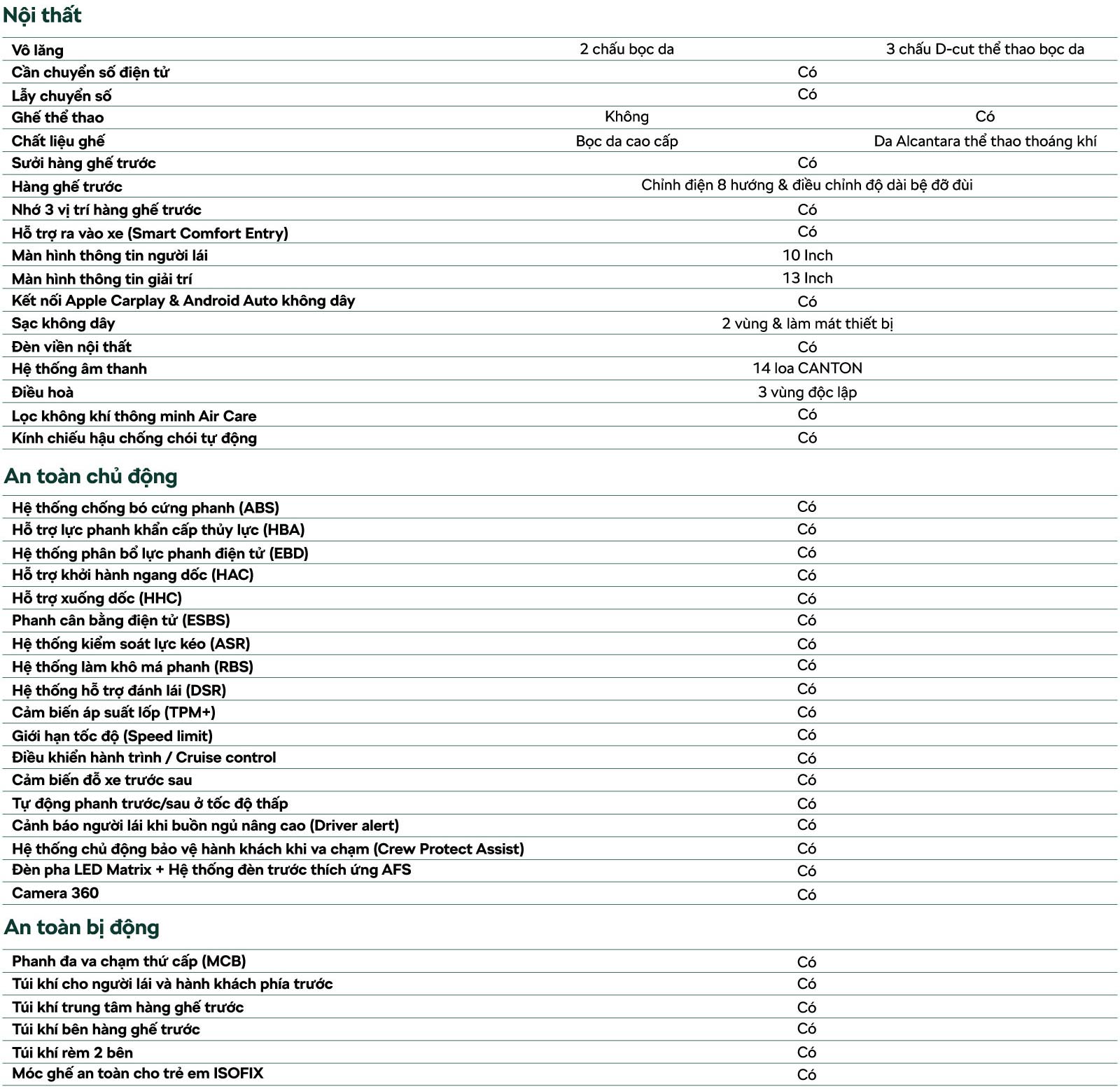 Skoda Kodiaq Premium