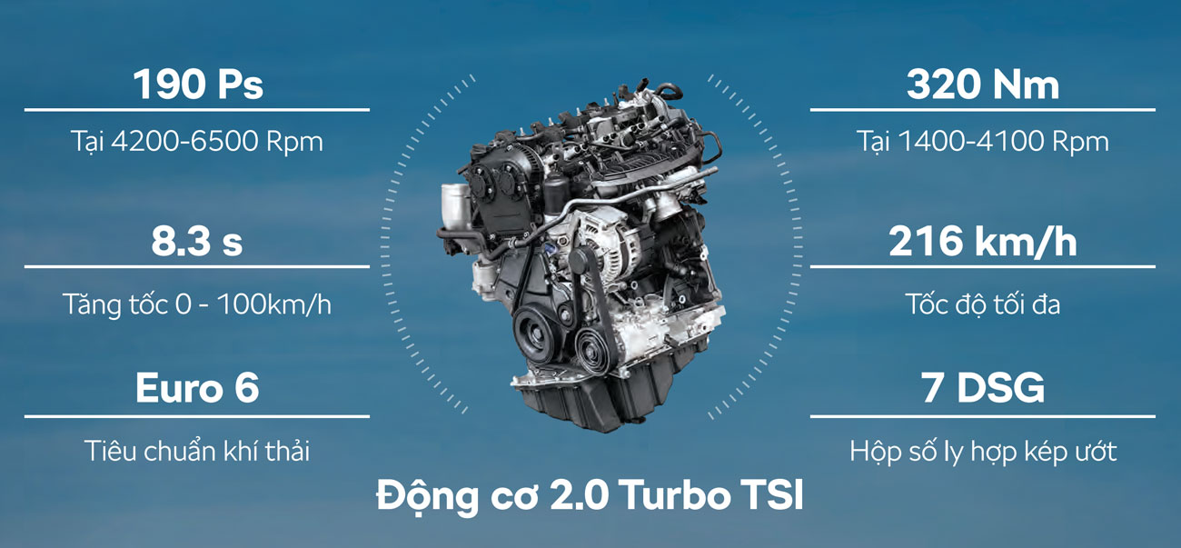 Skoda Kodiaq Sportline